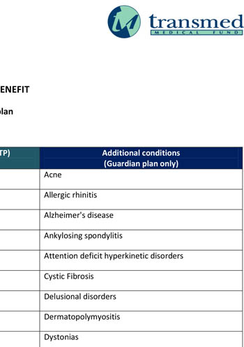 List of conditions covered